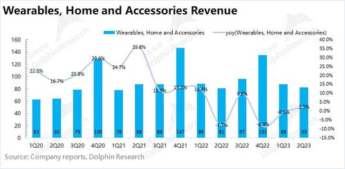 蘋果勉強抗住的背后，印度數字內容制作服務的崛起