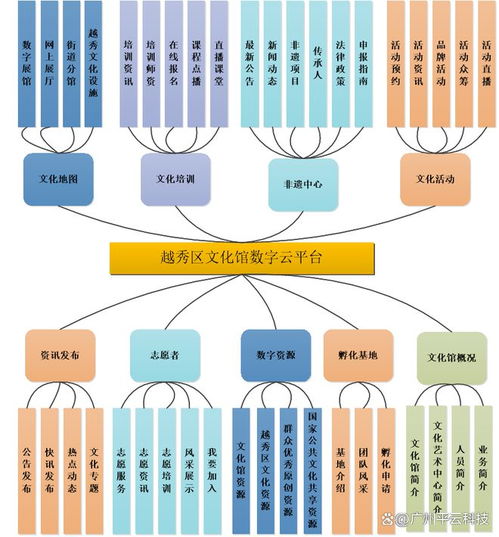 數字賦能，文化騰飛 越秀區公共文化服務創新之路
