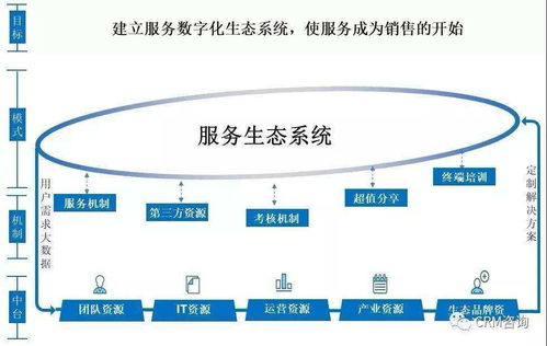 楊峻論服務(wù)數(shù)字化轉(zhuǎn)型 組織、人員、社群與IT技術(shù)創(chuàng)新的融合