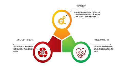 驅動未來 加快客服呼叫中心智能化改造，賦能數字內容制作服務新生態