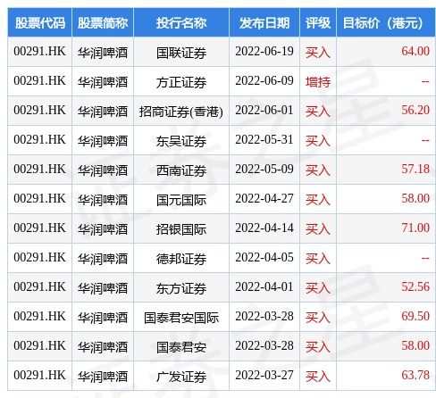 華潤啤酒與華潤數科控股攜手 IT服務框架協議驅動數字化轉型，數字內容賦能品牌新活力